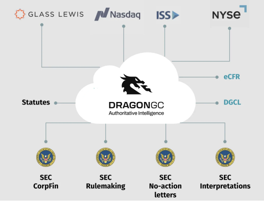 DragonGC Data Sources
